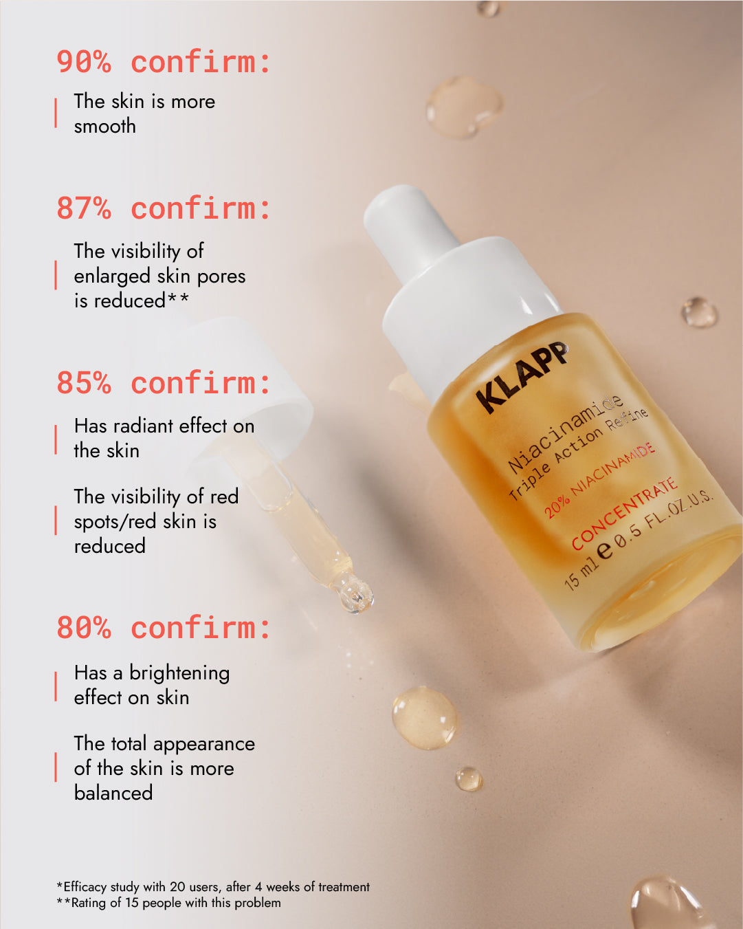 20% Niacinamide Concentrate - C3103